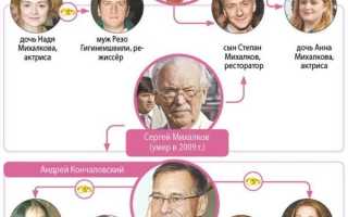 Дети Никиты Михалкова — фото, биография, личная жизнь