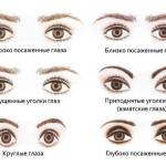 kak pravilno krasit bolshie glaza 1 - Как правильно красить большие глаза