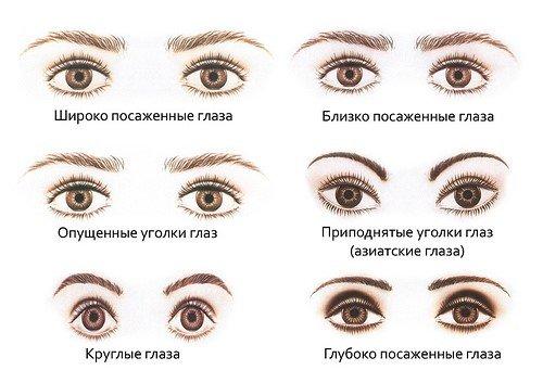 kak pravilno krasit bolshie glaza 1 - Как правильно красить большие глаза